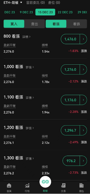 Coincall交易所怎么樣？安全嗎？