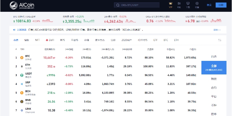 AICoin是什么平臺(tái)？AICoin使用教程